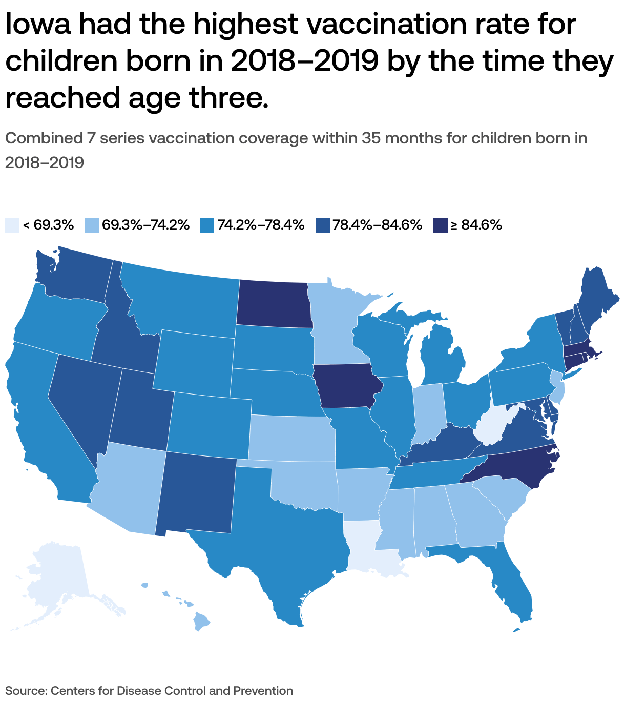 How many kids are vaccinated in the US?