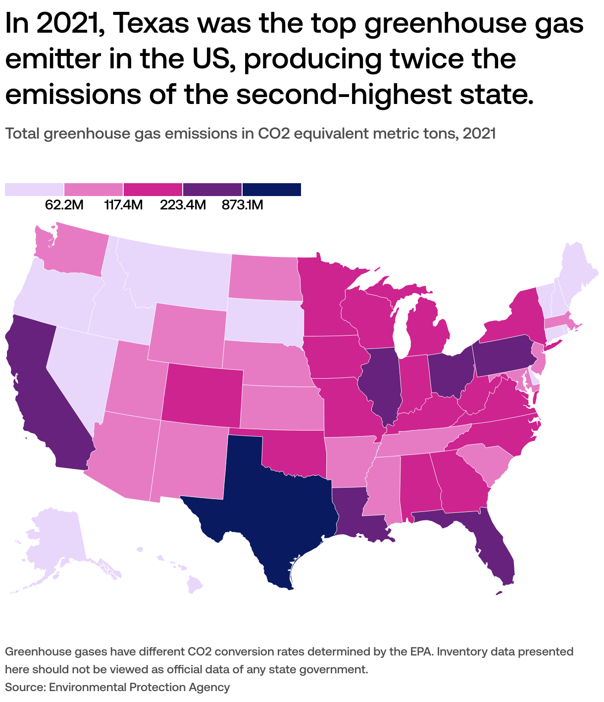 What are the main sources of US greenhouse gas emissions?