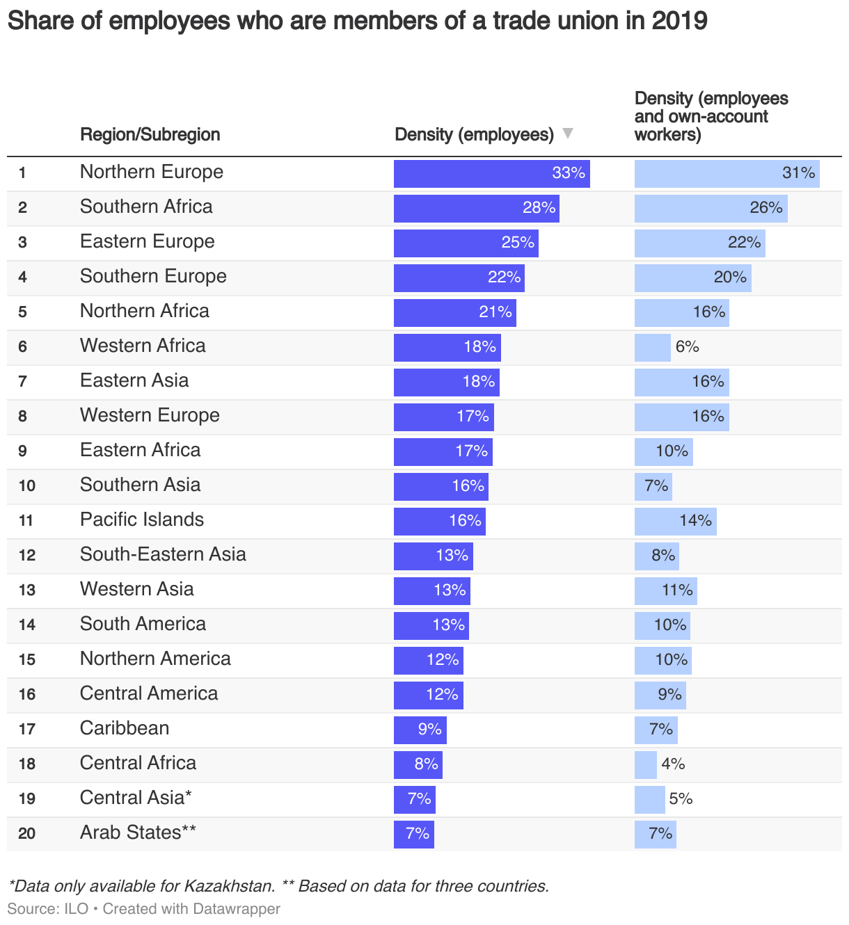 Trade Unions Worldwide