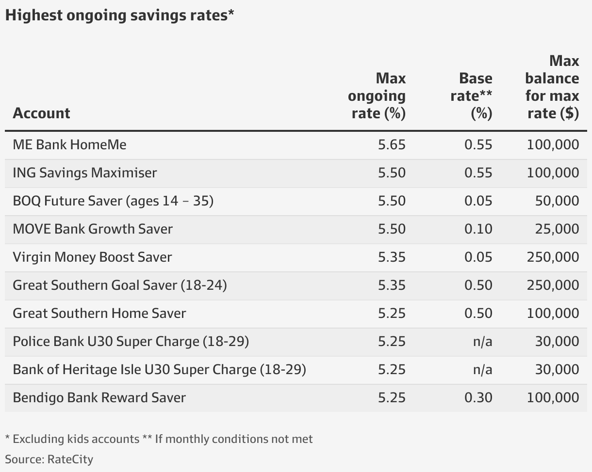 Savings accounts How to make nearly 4000 in interest