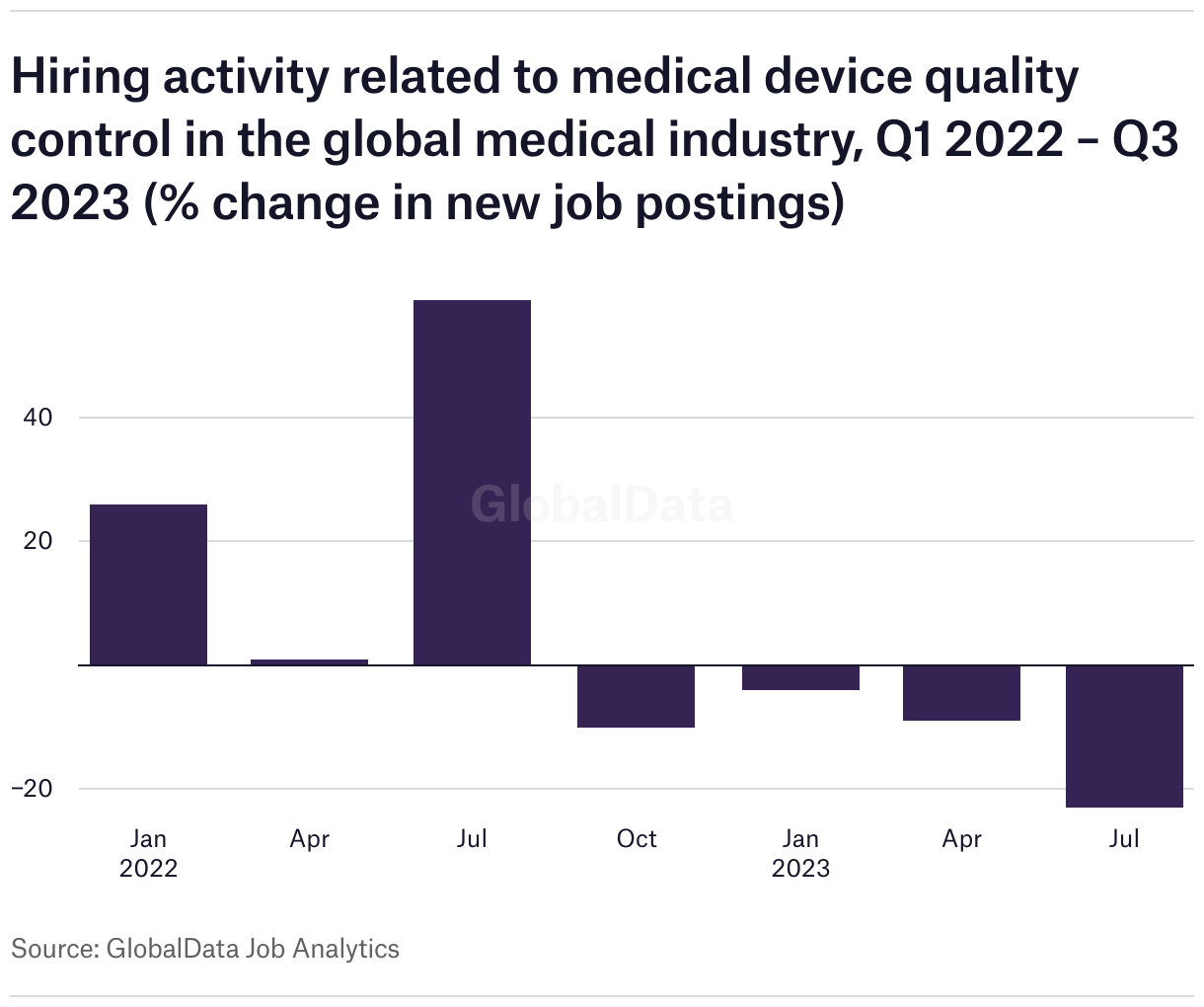 Jobs Medical Device Network