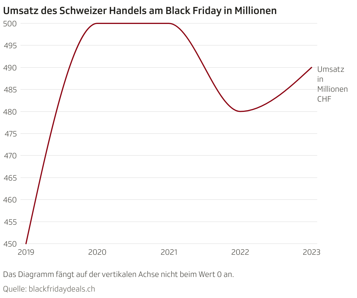 Kaufverhalten Der Wandel vom Handel an Black Friday und vor