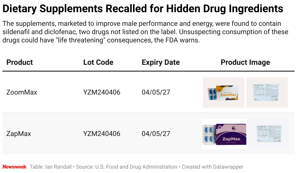 Animal Feed Recall Update As FDA Sets Risk Class Over Metal
