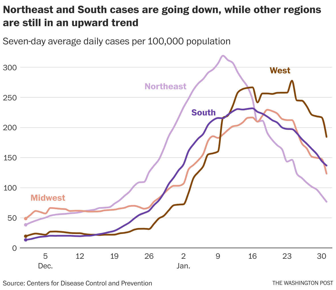 How the coronavirus omicron wave is striking and rolling across the