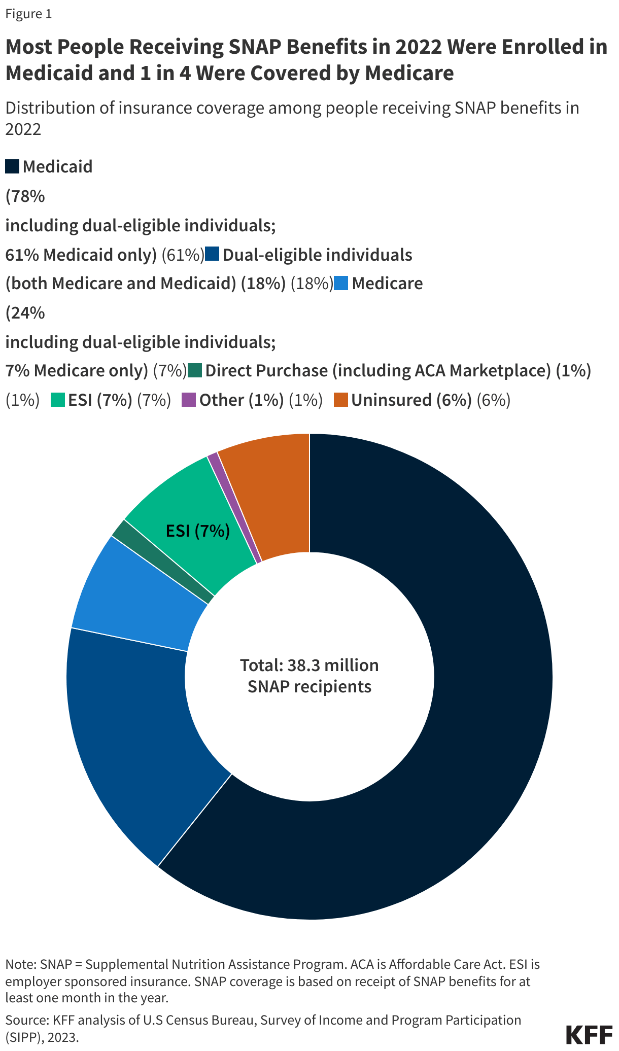 The Implications of Federal SNAP Spending Cuts on Individuals with