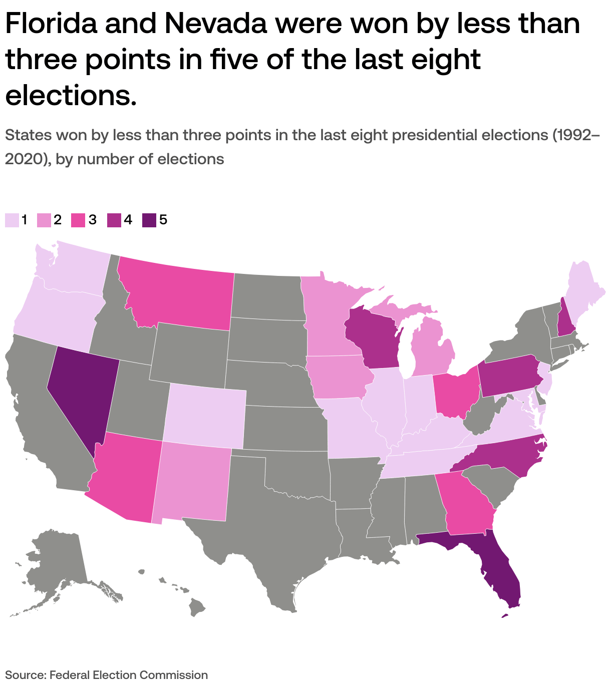 What are the current swing states, and how have they changed over time?