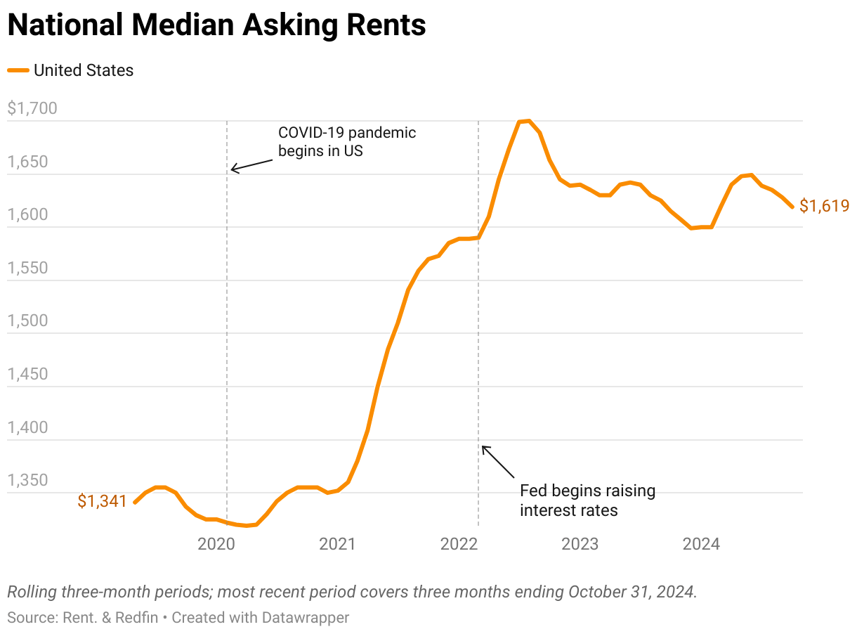 October 2024 Rent Report Rent. Research