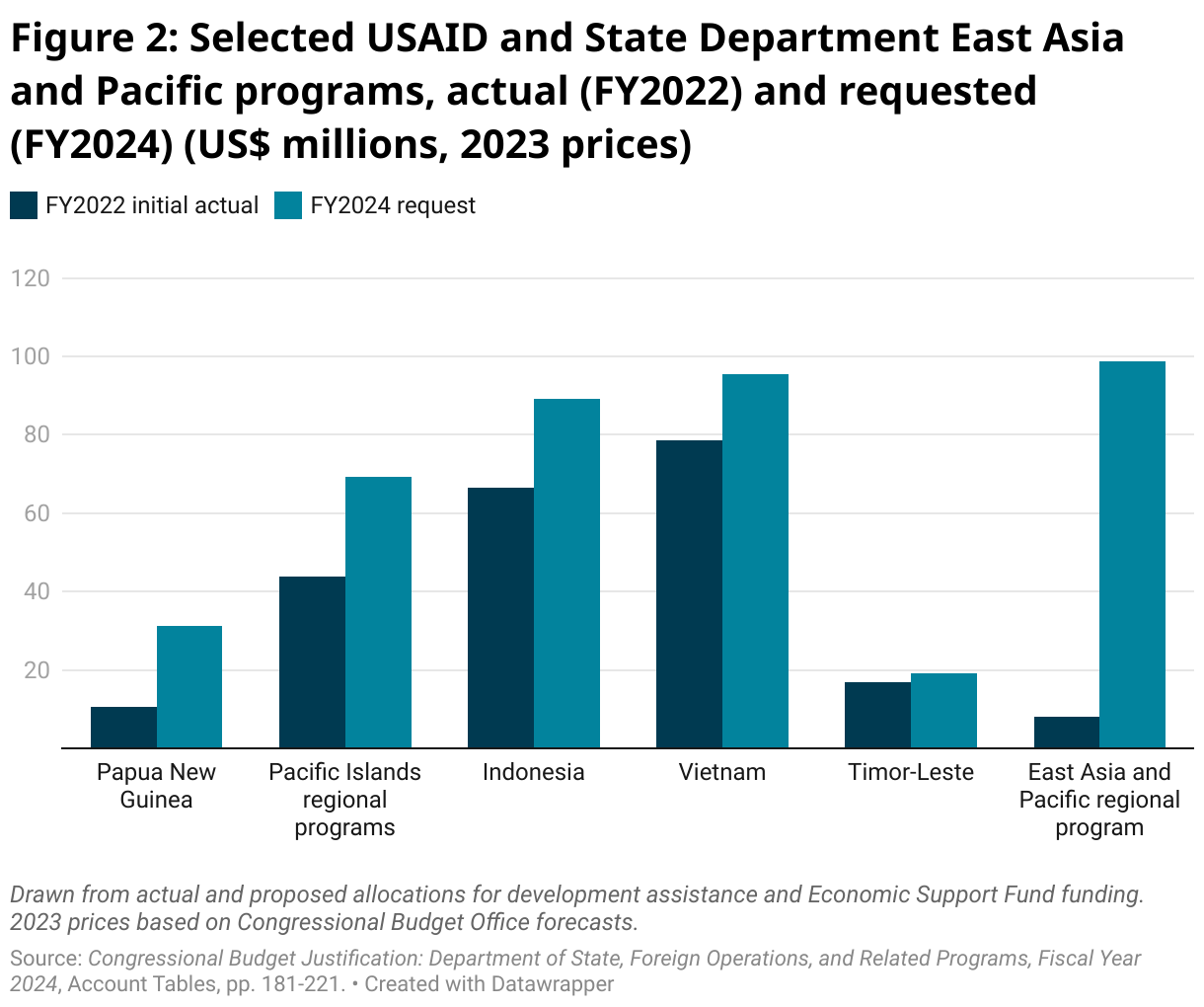 Crises, competition and Congress Biden’s 2024 aid budget Devpolicy