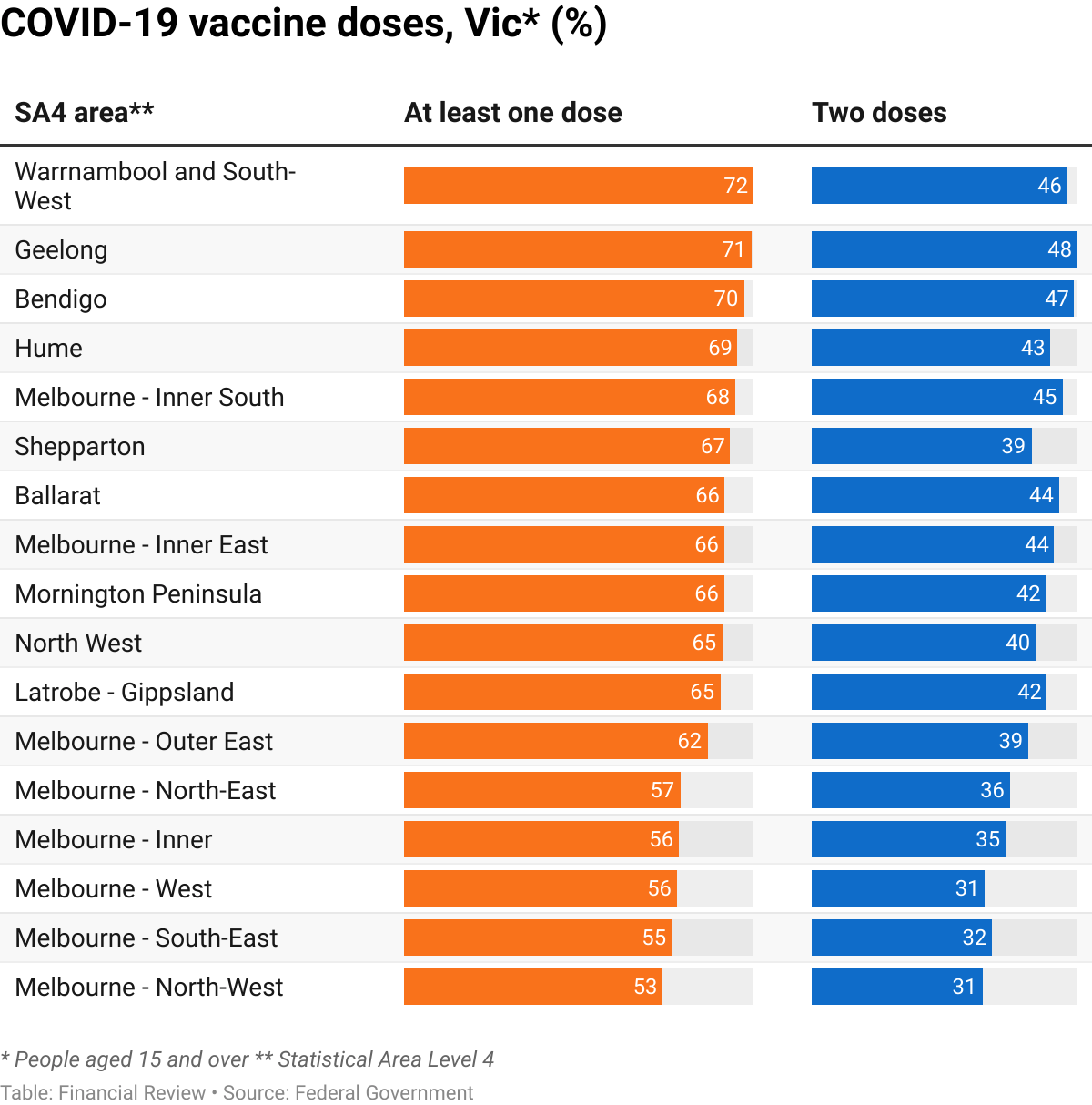 Victoria COVID State claims enough ICU capacity to meet 10,000 cases a
