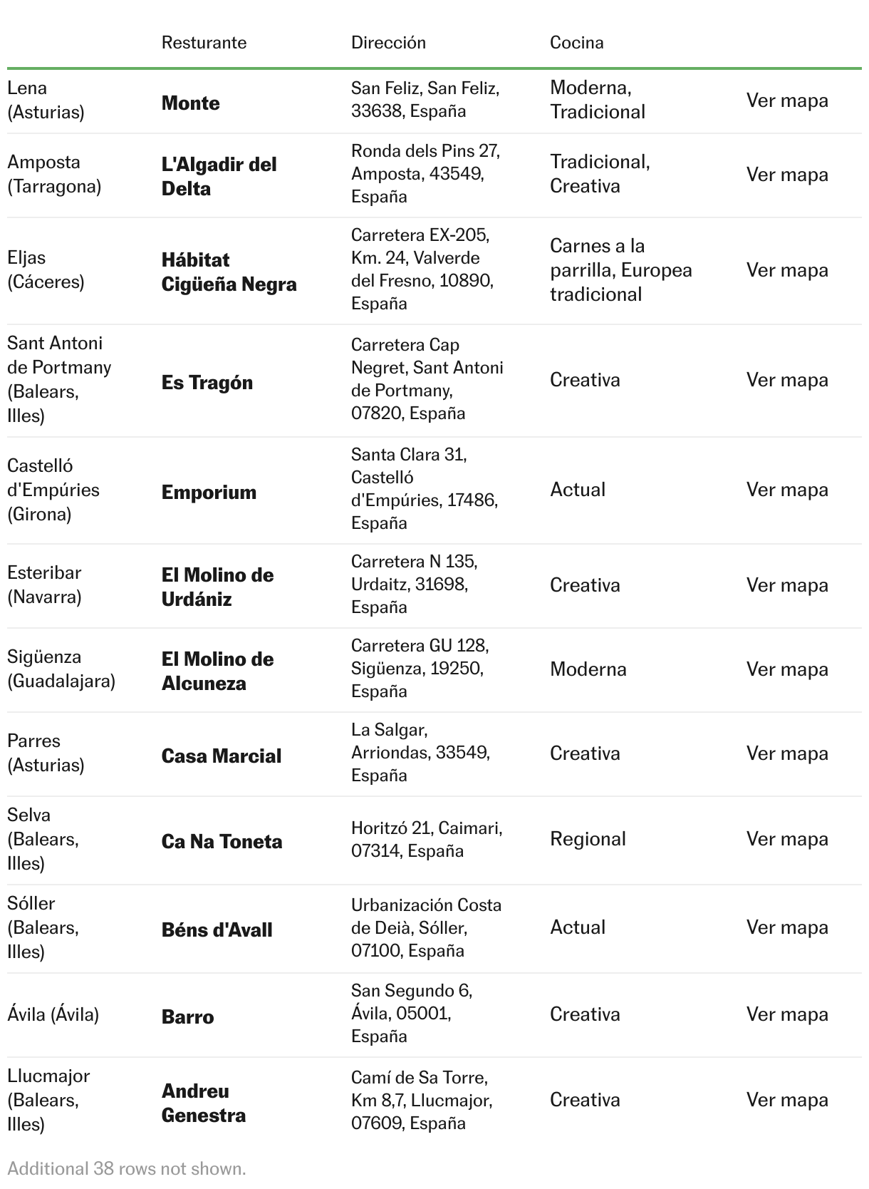 Mapa Todos los restaurantes con estrella Michelin 2024 en España Gastronomía recetas