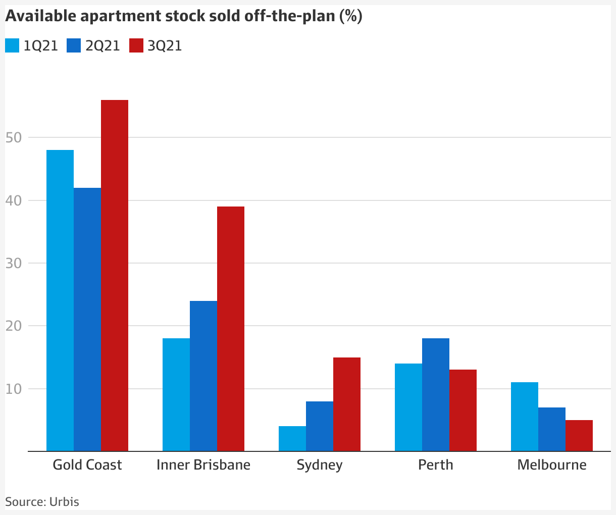Demand for new Sydney apartments rebounds to fouryear high