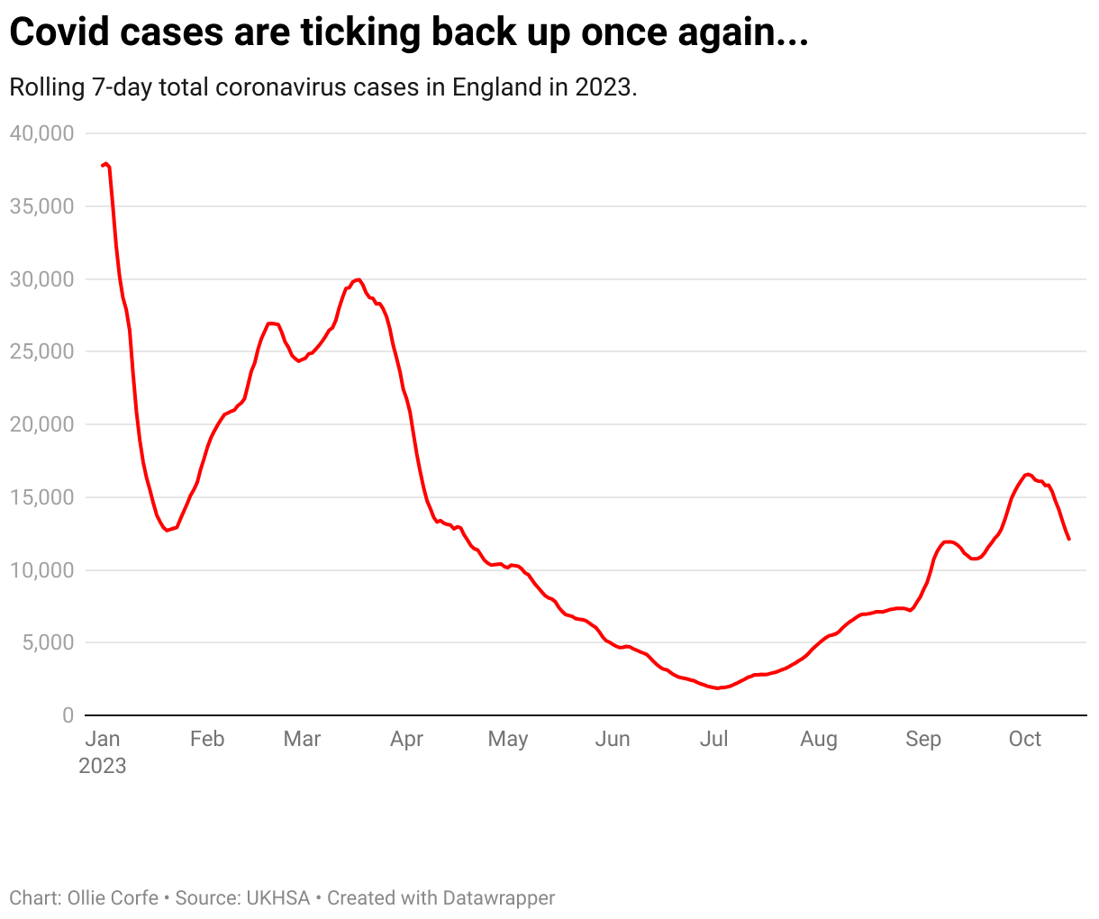 New Covid map shows which areas are spiking as hospital asks people to
