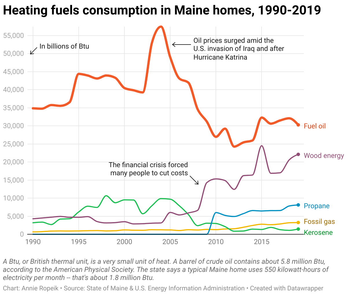 Hooked on heating oil Maine’s reliance on a dirty, expensive fuel