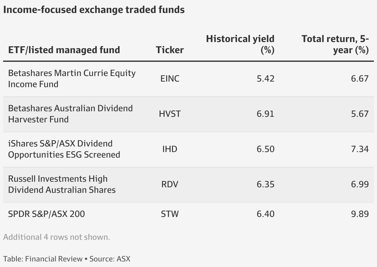 How to pick ASX stocks with reliable dividends