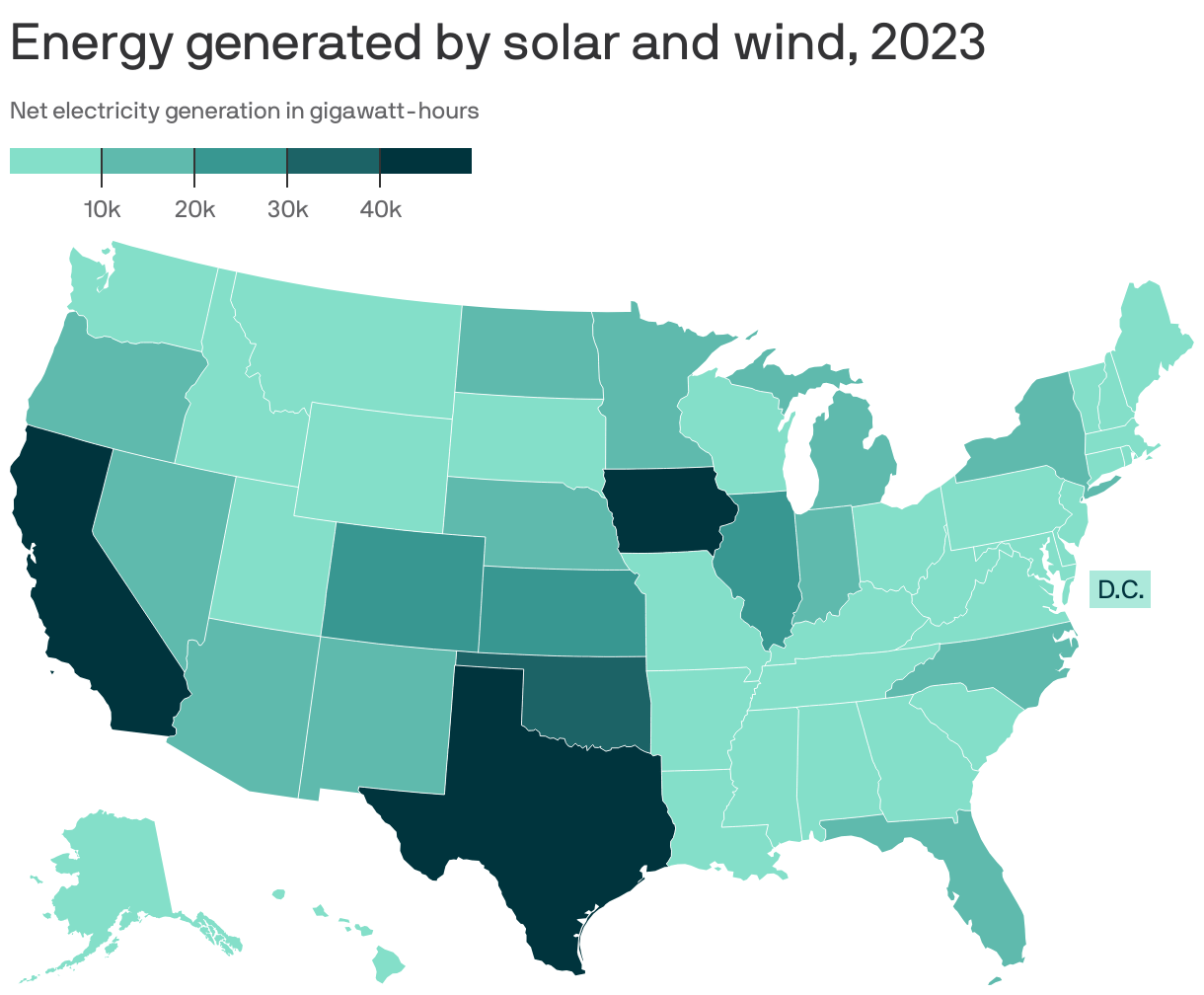 Arkansas' renewable energy generation lags U.S. overall Axios NW Arkansas
