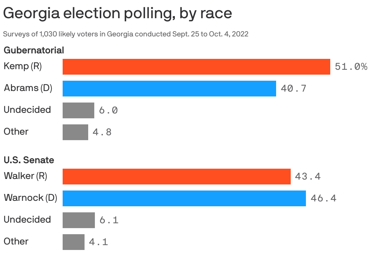 AJC Poll Warning for Walker, new boost for Kemp in