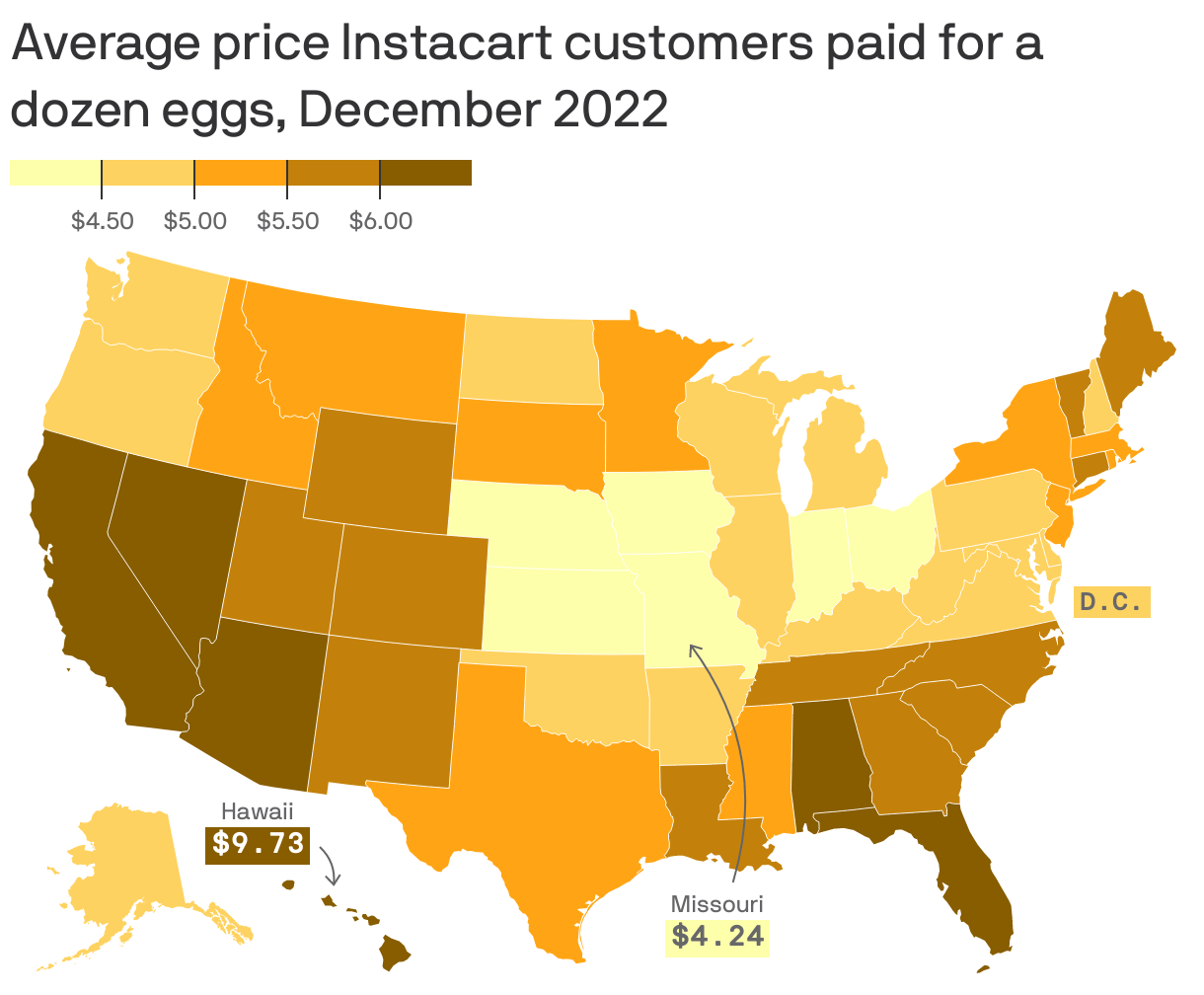 Here's How Much A Dozen Eggs Costs In Each State Zippia, 46 OFF
