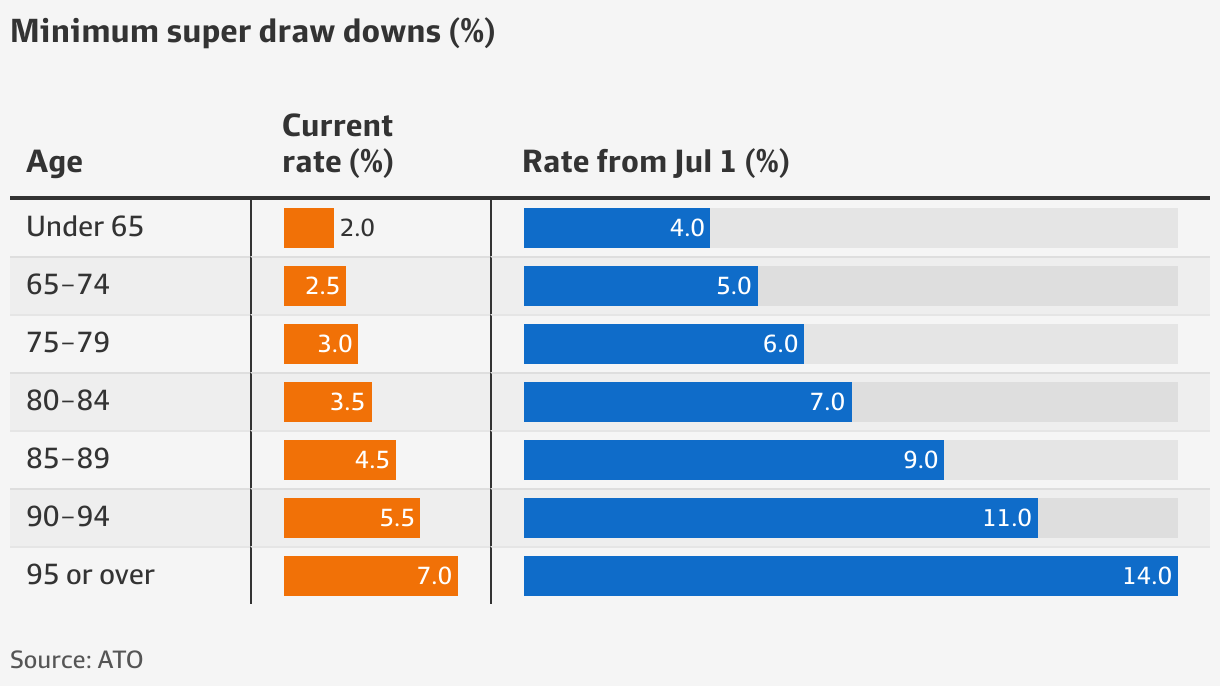 Help! My super fund doesn’t have enough cash for pension payouts