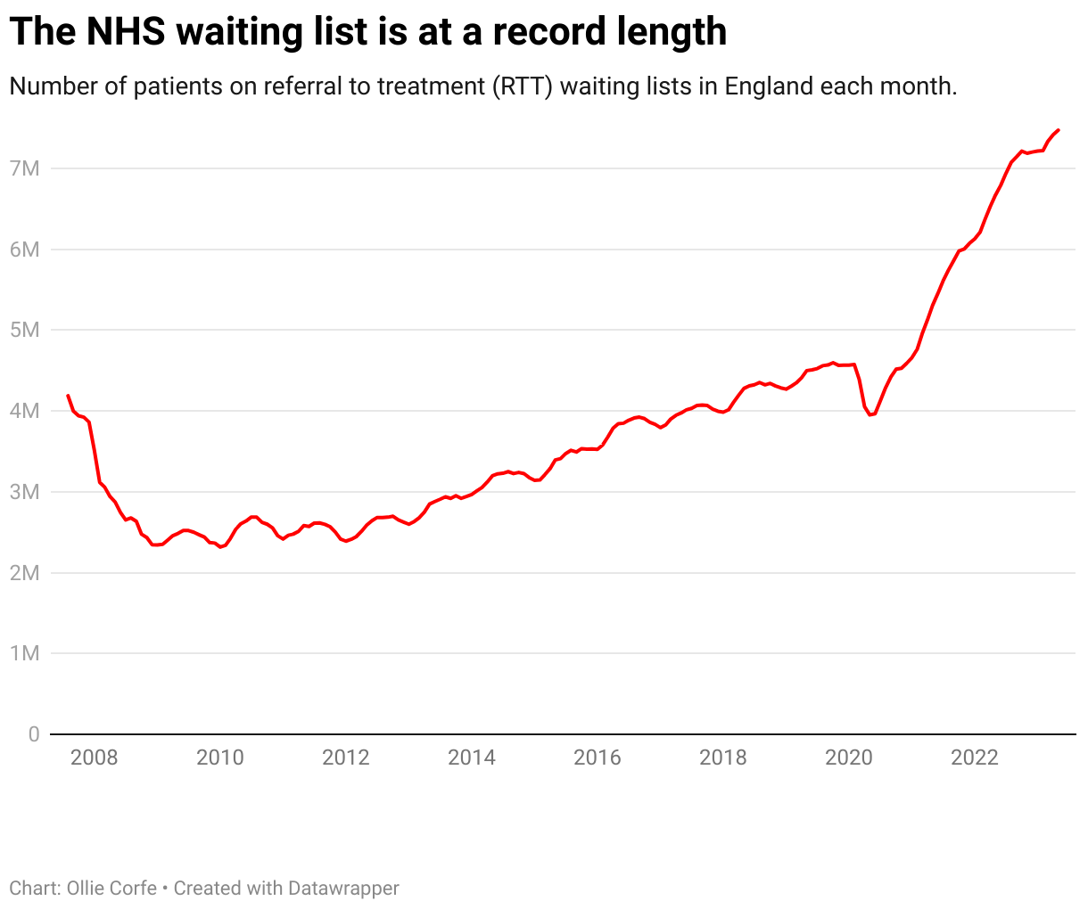 Check how your NHS trust compares as MILLIONS waiting for treatment