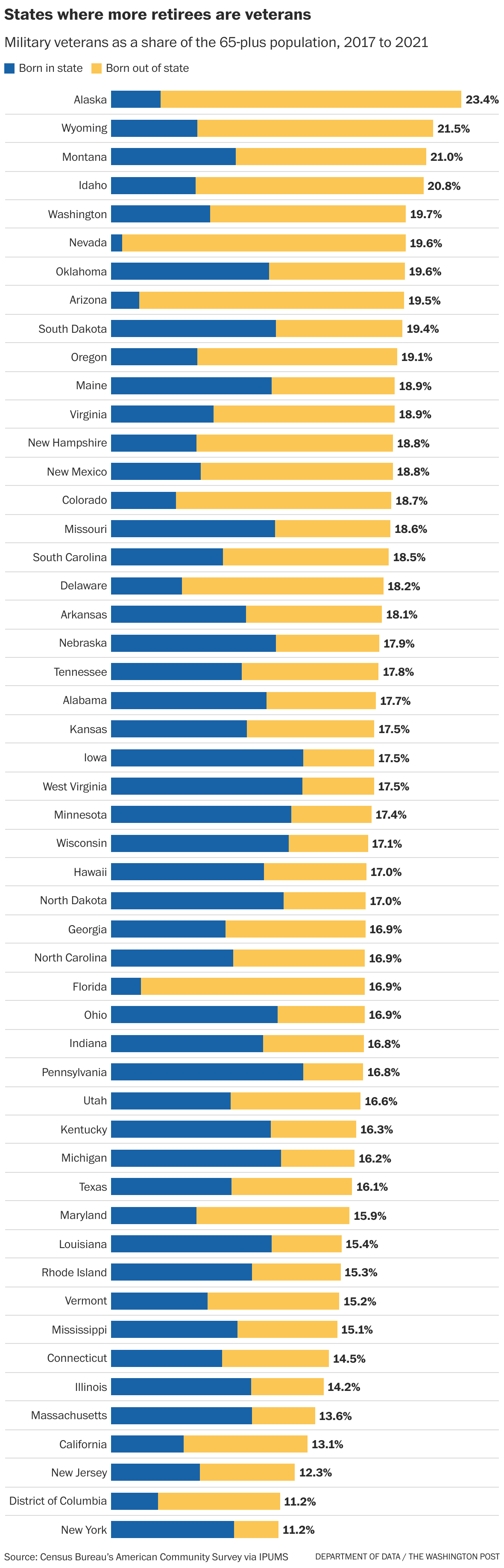 Is Alaska a haven for retirees? Yes, but not for the reasons you think