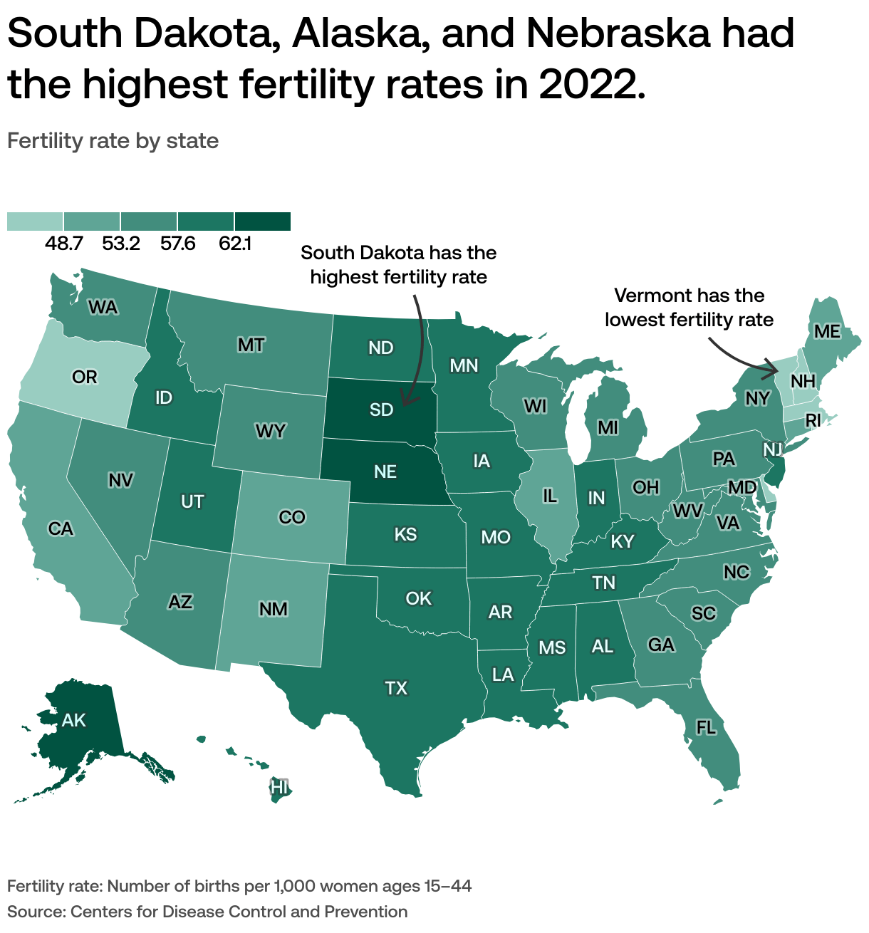 How have US fertility and birth rates changed over time?