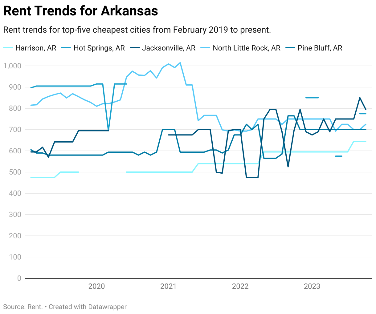 Cheapest Places to Live in Arkansas