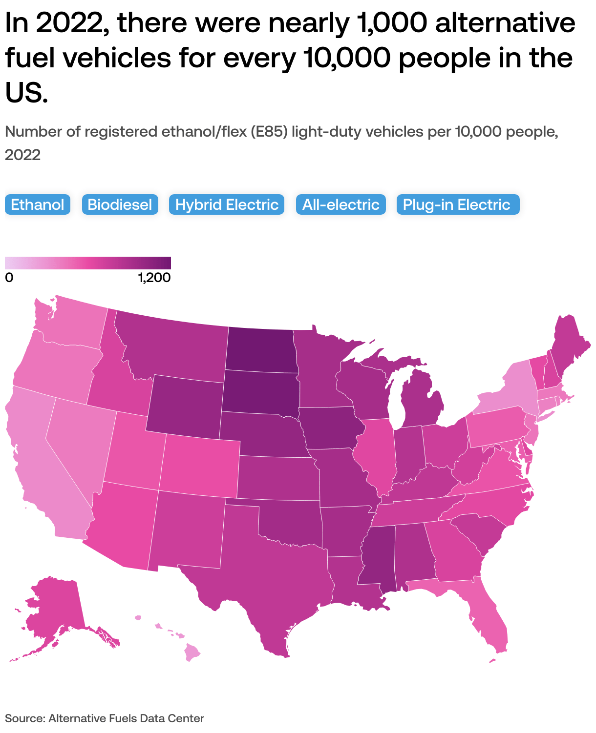 What is the most common vehicle fuel type in each US state?