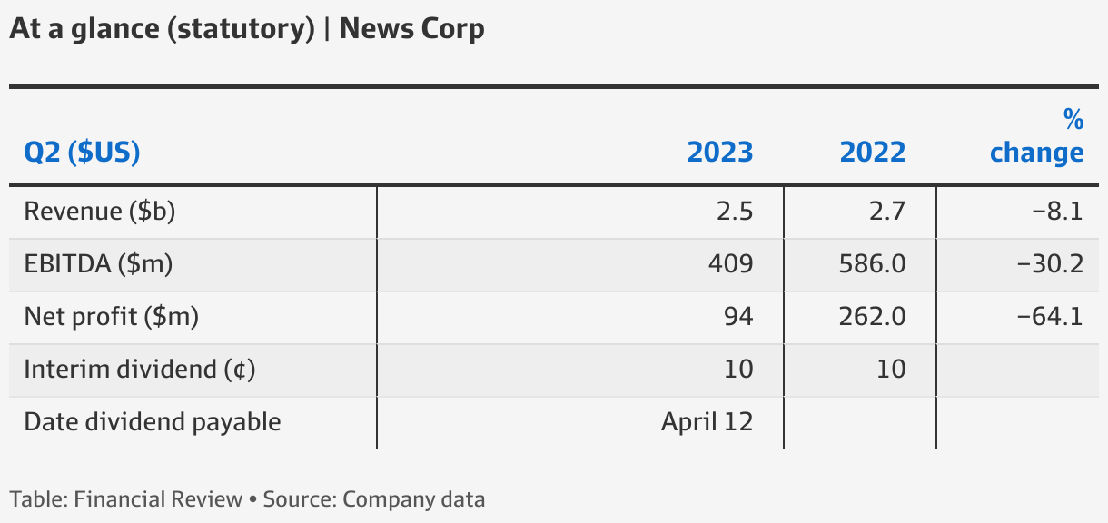 News media and Foxtel One in 20 jobs to go at News Corp as earnings