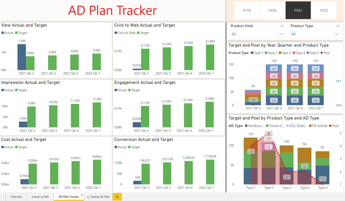 Marketing Analysis Power BI Template DaTaxan