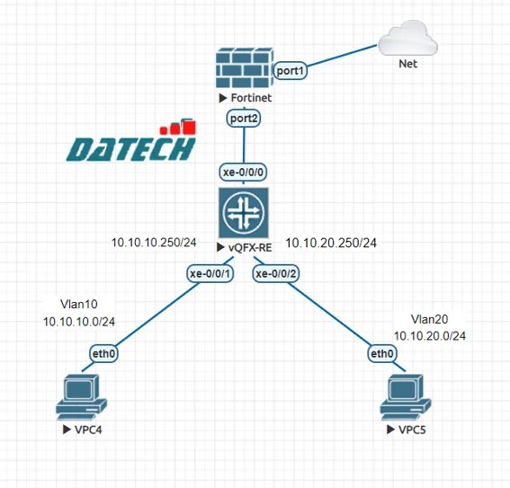 Hướng dẫn cấu hình DHCP Server trên Switch Juniper