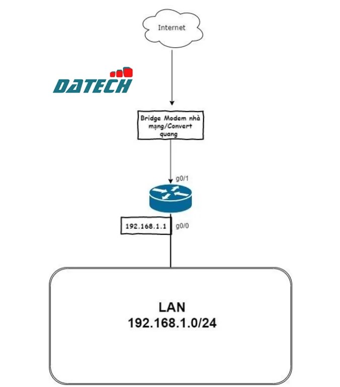 Hướng dẫn quay số PPPoE trên Router Cisco