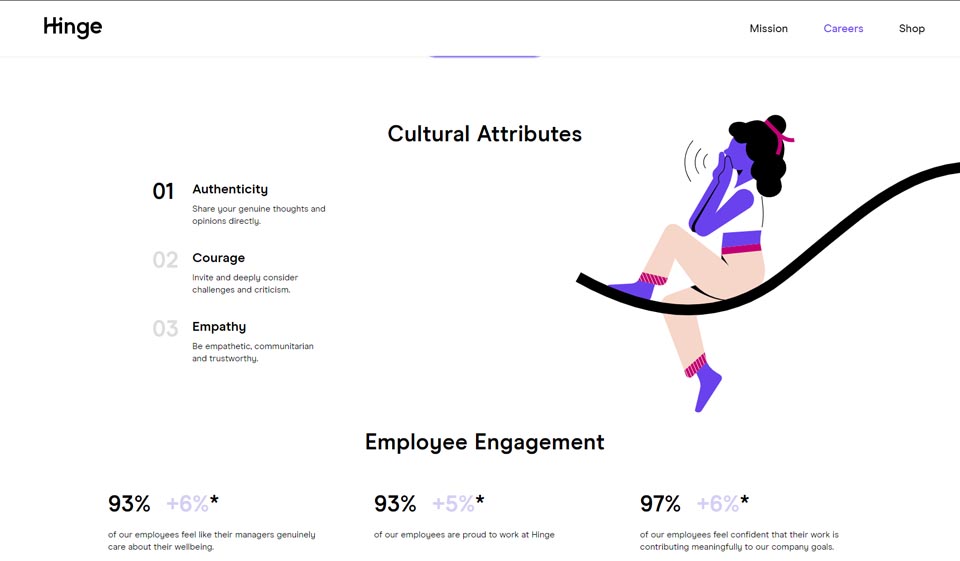 🔥Hinge Review 2024 Everything You Have To Know About It! 🔥