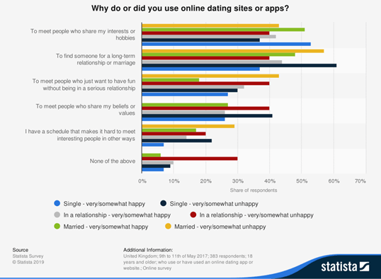 Dating Apps How They Effect Your Relationship • Datingroo AU