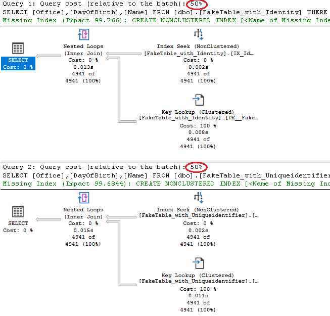 Uniqueidentifier vs Identity en el diseño de tablas Parte 2 DATOPTIM