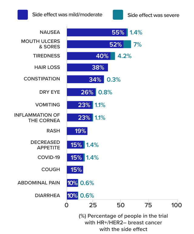 Side Effects DATROWAY® (datopotamab deruxtecandlnk)