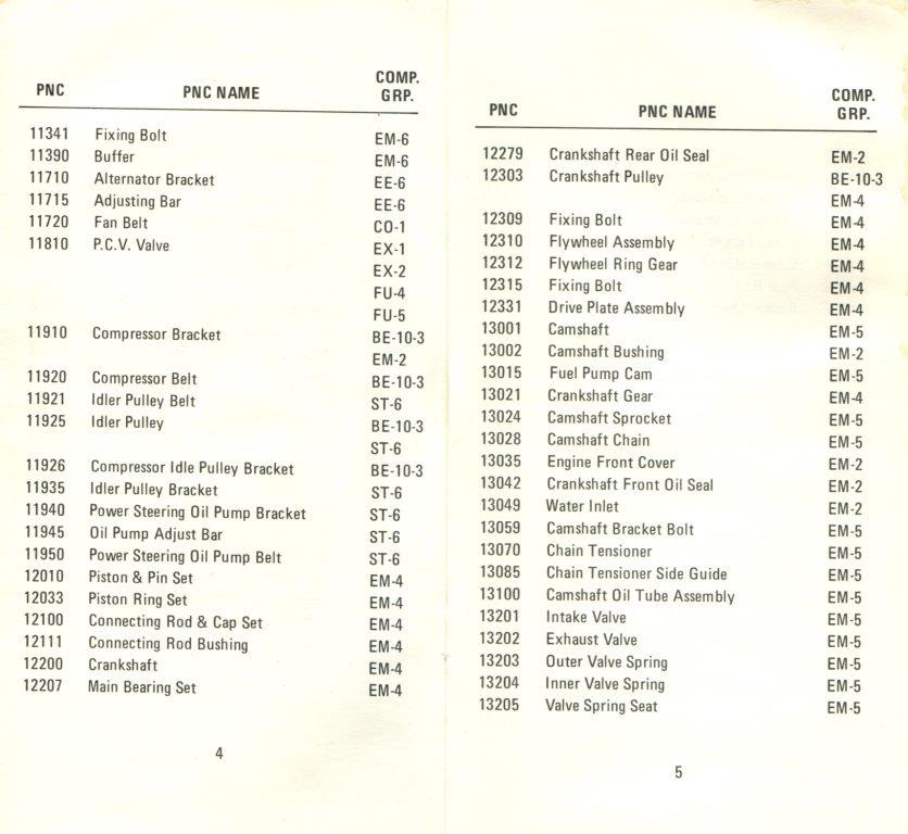 Datsun Part Name Code Pocket Guide