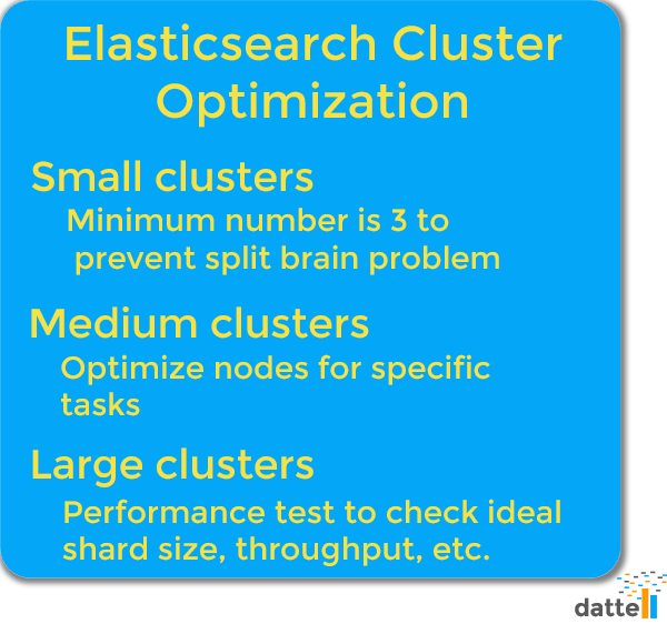 Elasticsearch Optimization for Small, Medium, and Large Clusters Dattell