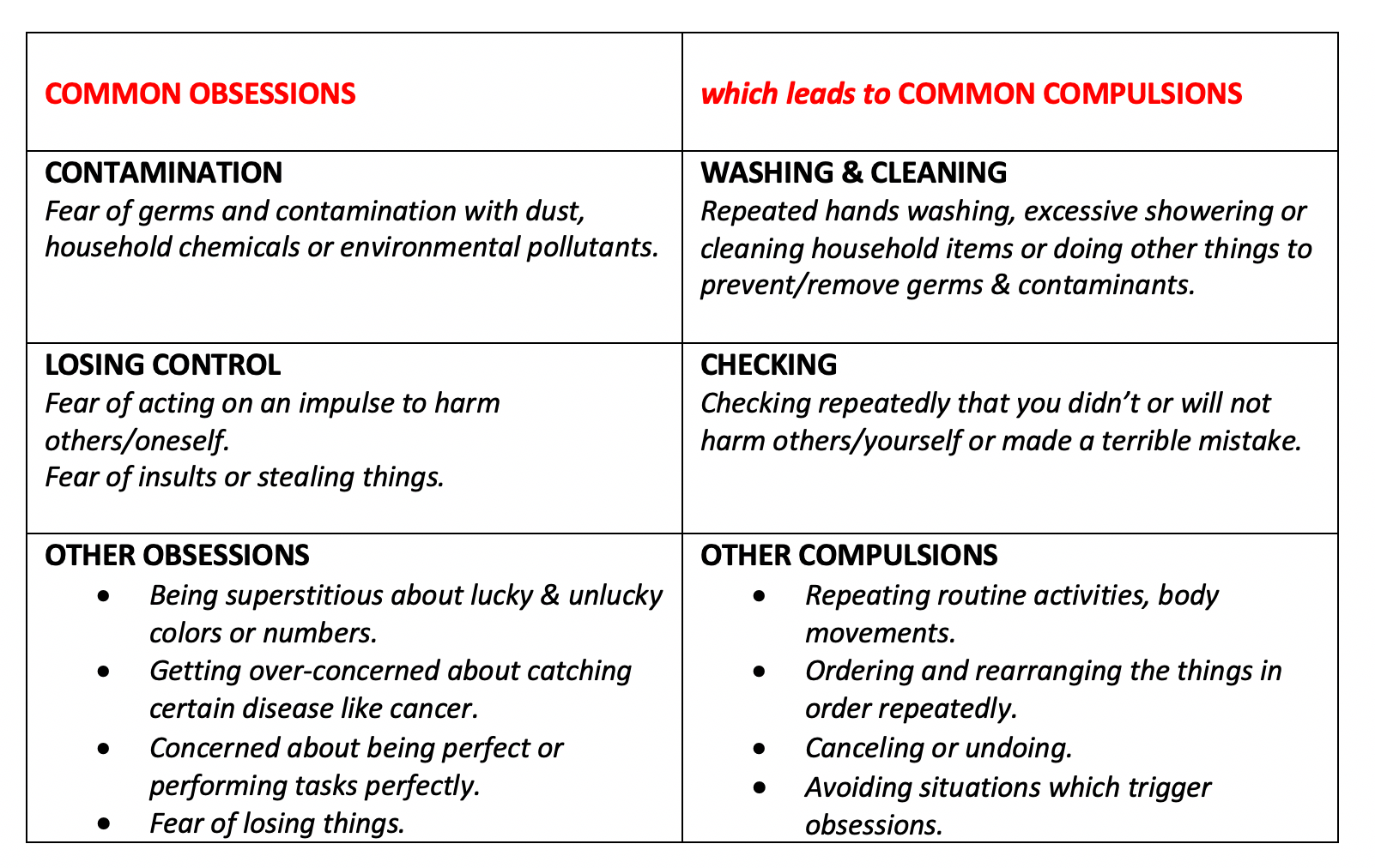 OCD When uncontrollable, reoccurring thoughts & behaviors persuade