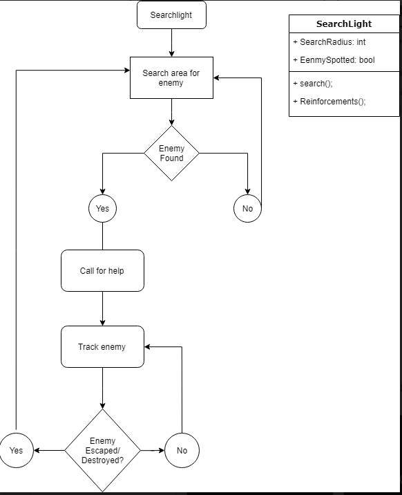 Project Planning diagrams – Scott West Development Blog