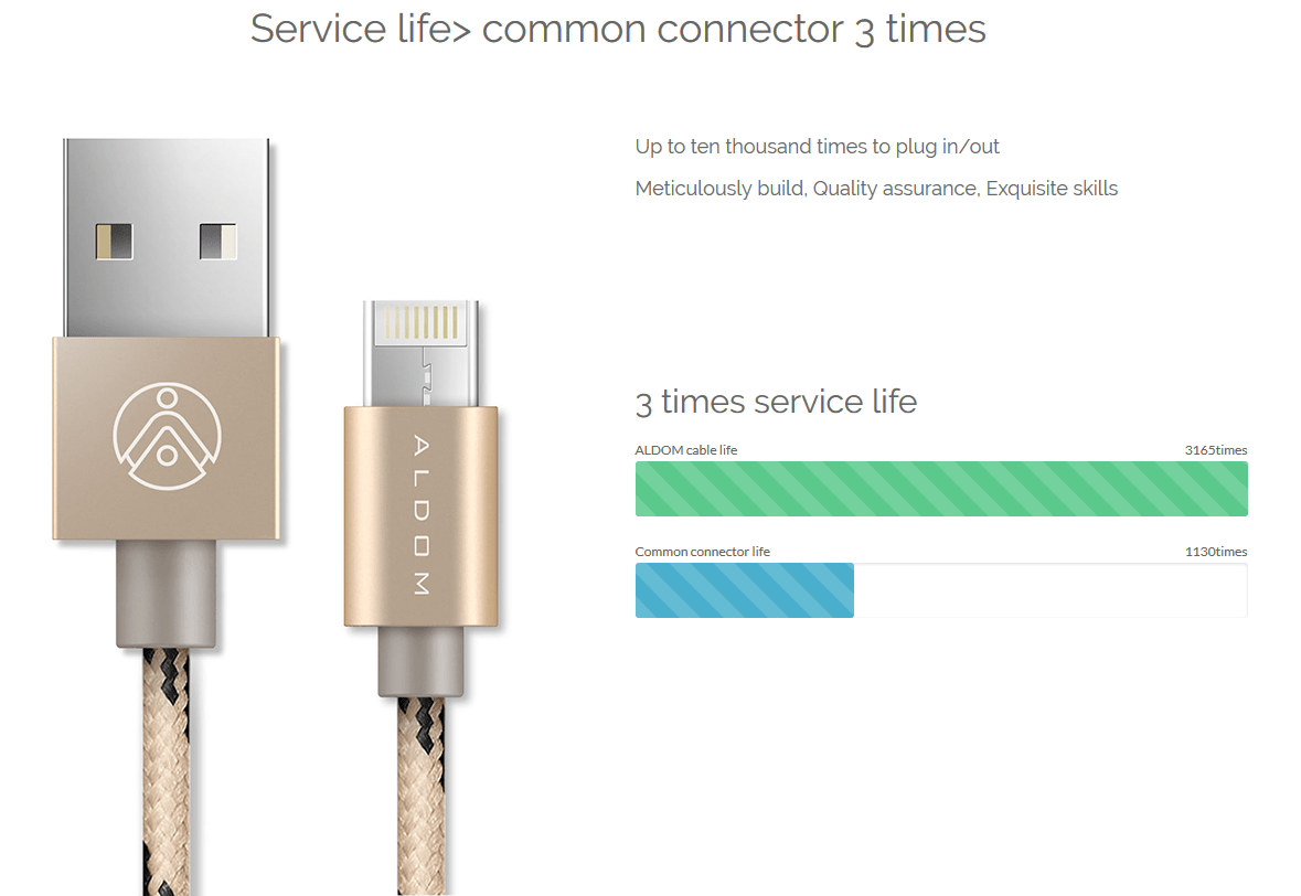 ALDOM Nylon Cable micro USB y Lightning 2 en 1 2in1 Dual Unboxing y