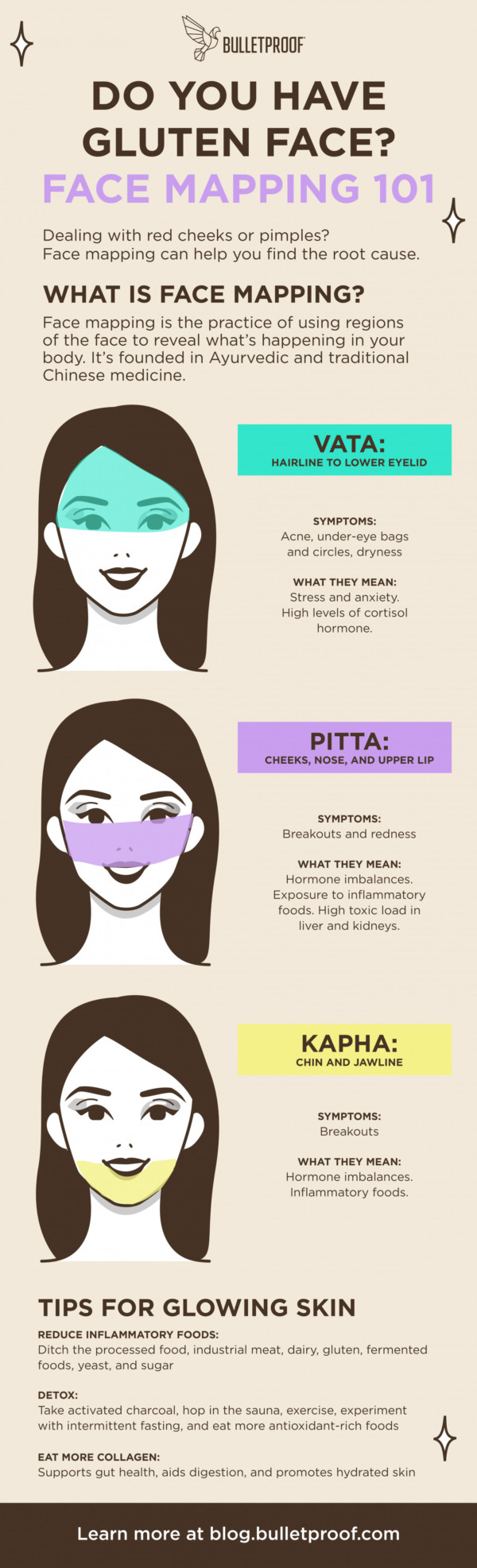 Do You Have Gluten Face? Face Mapping 101