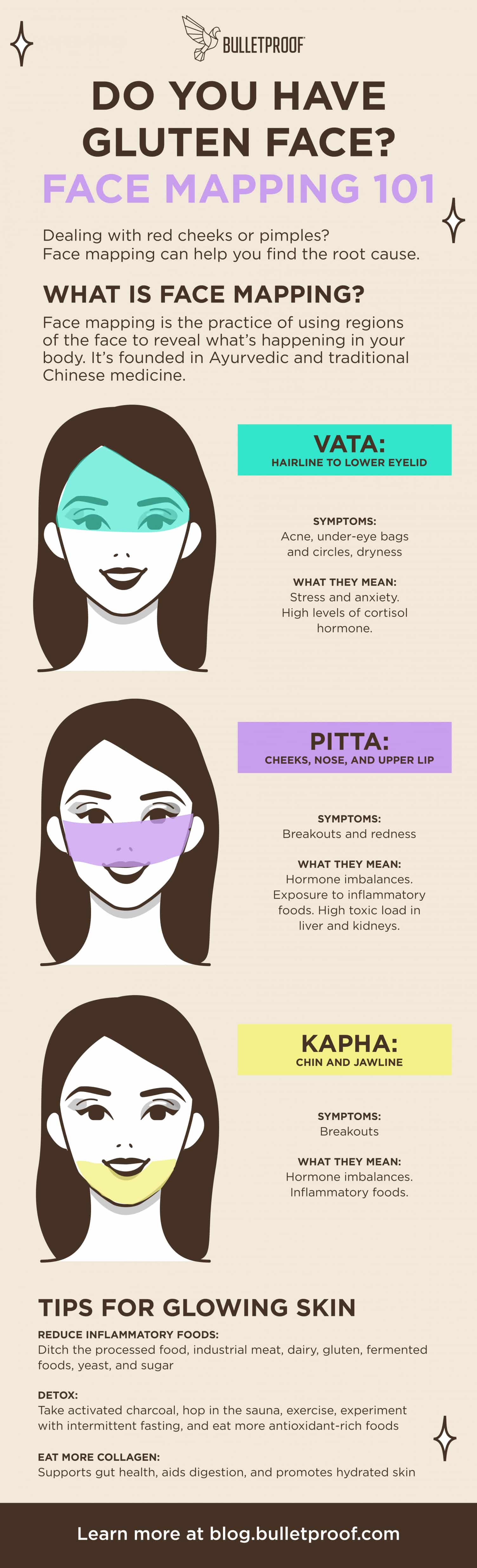 Do You Have Gluten Face? Face Mapping 101