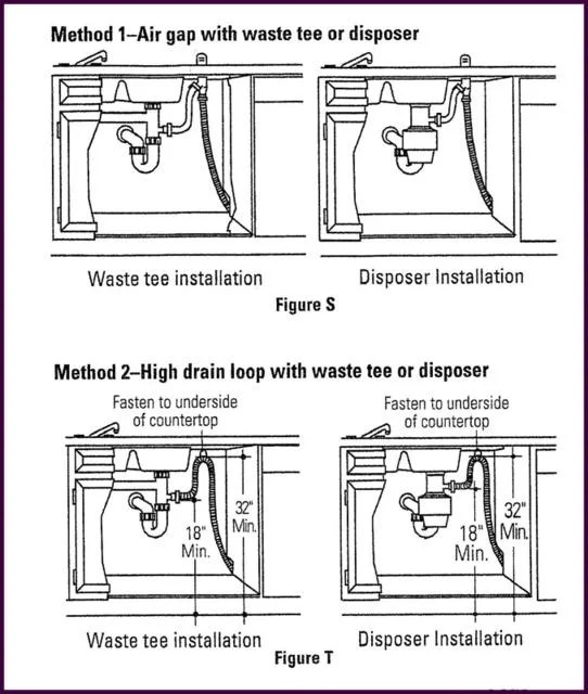 Dishwasher Air Gap Code Nevada at Erick Hempel blog