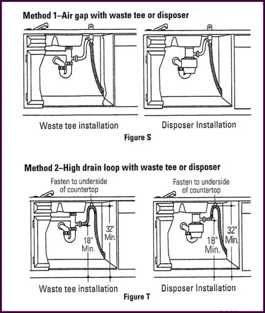 Dishwasher Air Gap Alternatives - Dave Burroughs