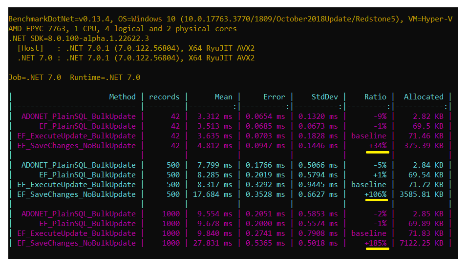 Entity Framework 7 bulk update performance benchmarks