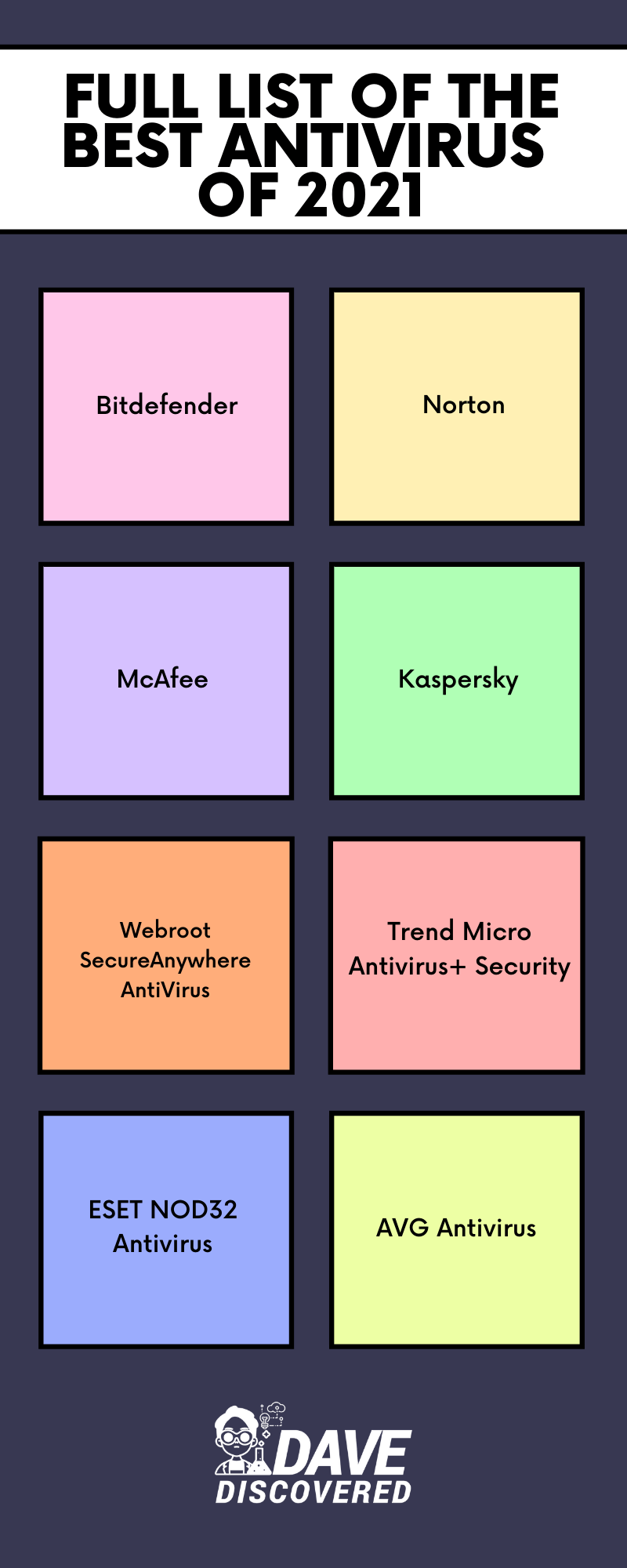 Do I Need Antivirus in 2021? Here's the Full List of the Best Antivirus