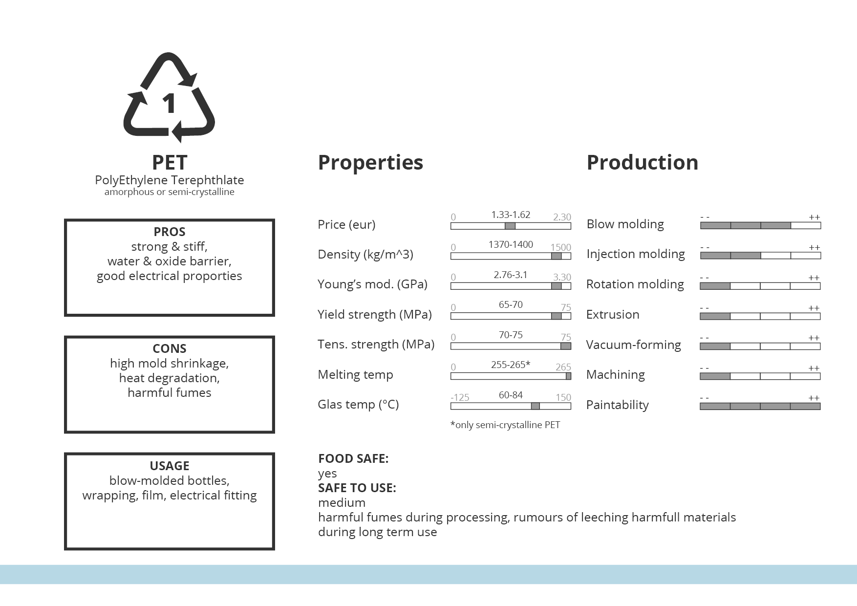 Types Of Plastic Dave Hakkens