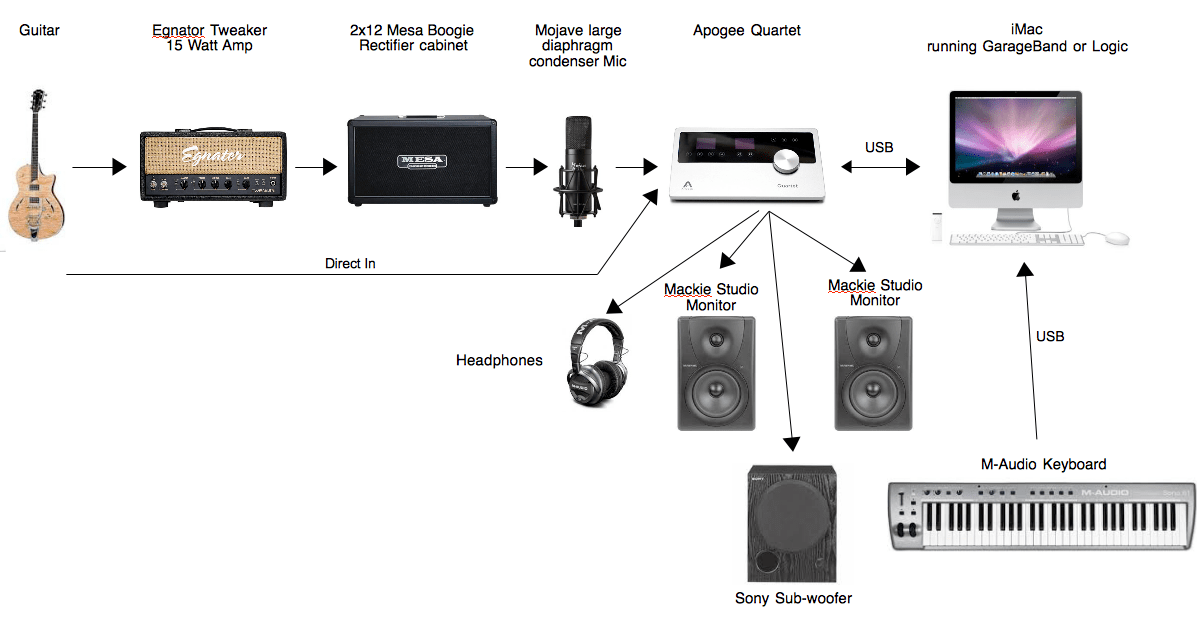 Recording Engineering 101 Dave Sluiter Media