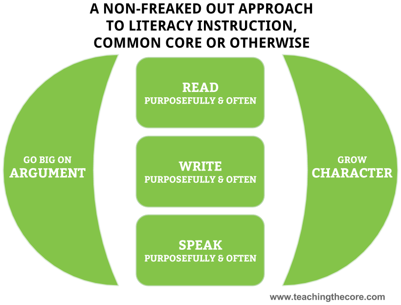 A NonFreaked Out Framework for Literacy Instruction Across the Content