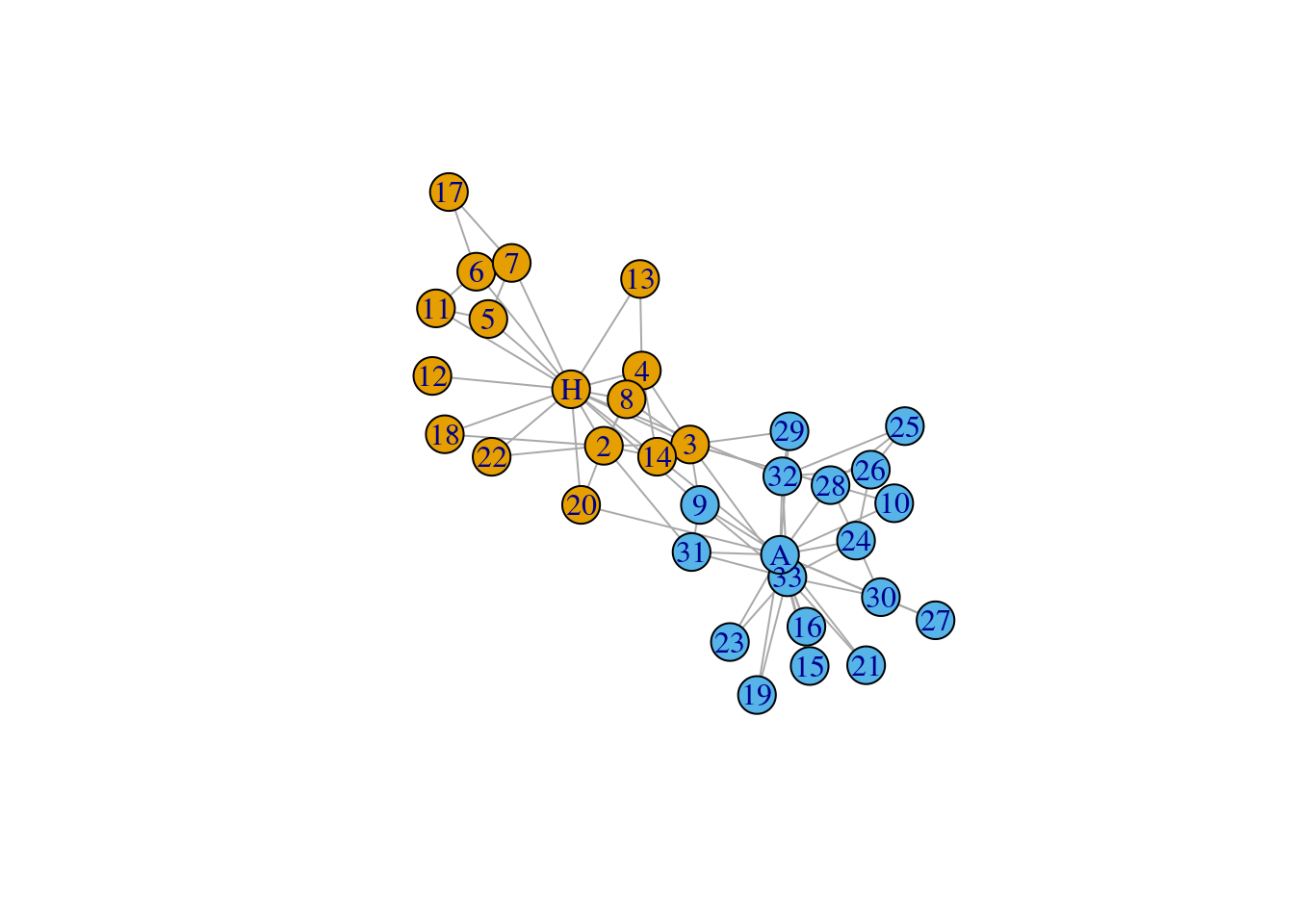 Network graph using R Plotly